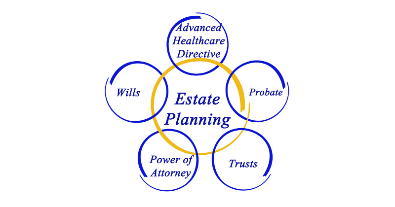 5 Estate Planning Questions to Ask Yourself Today | Mario Godoy | Lombard Estate Planning Lawyer